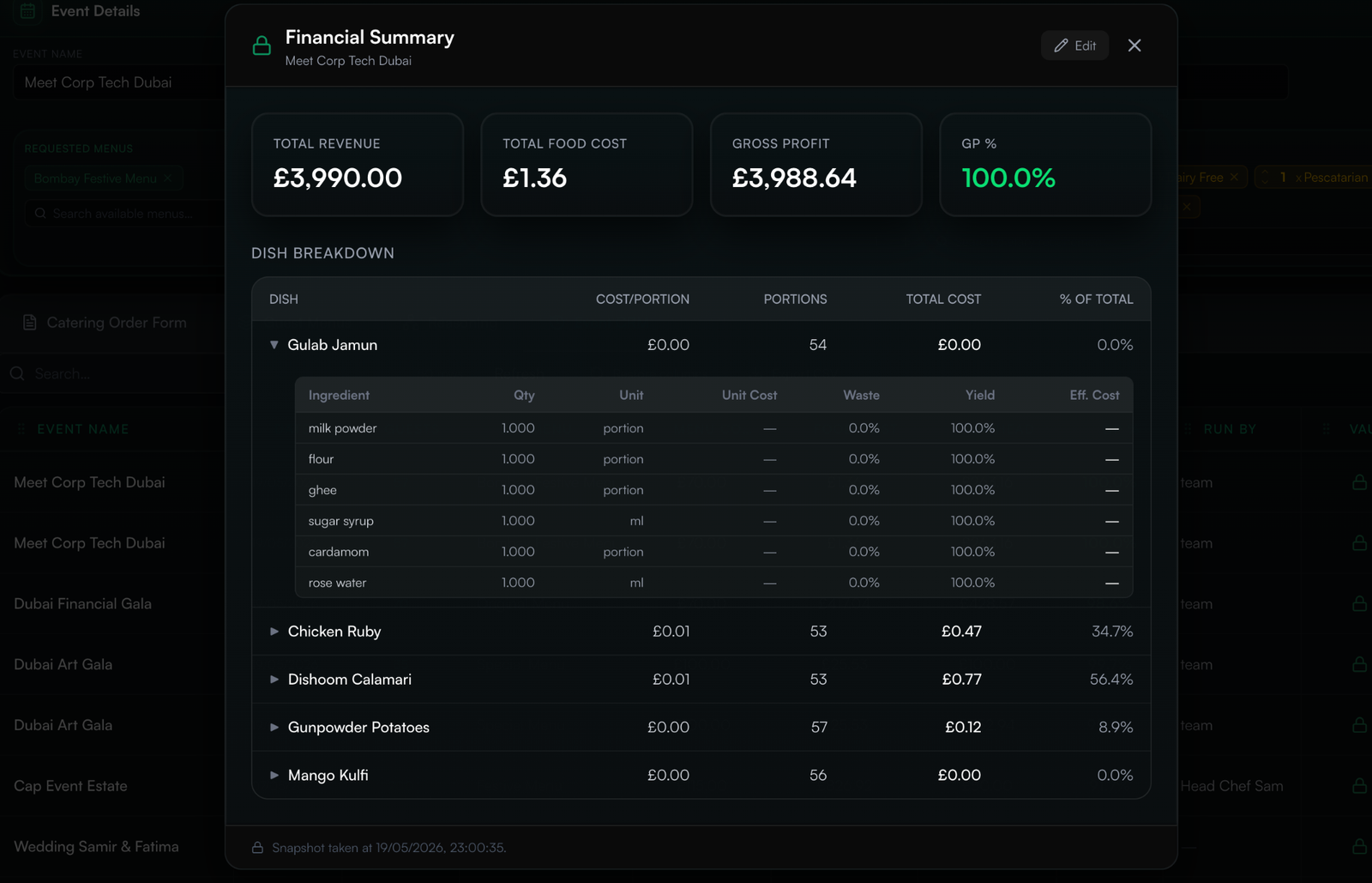A financial breakdown for one banqueting function showing the quoted value, the food cost and the margin actually achieved