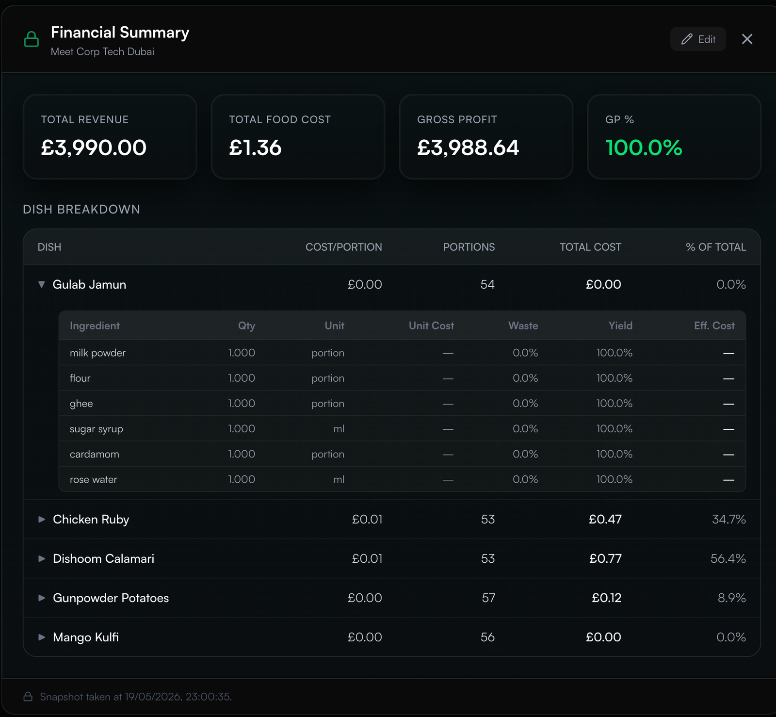 A financial summary for a hotel banqueting function showing quoted value, food cost, and the gross profit actually achieved